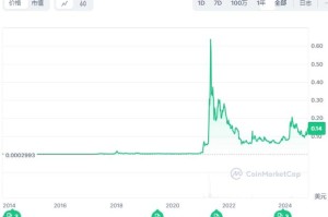 狗狗币转账确认时间-狗狗币转账确认速度