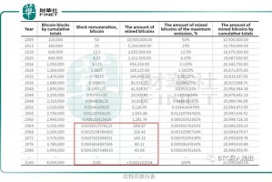 如何摧毁btc：如何摧毁黑洞