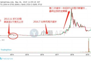 亿币行情比特币价格突破30,000美元，分析未来走势及影响因素