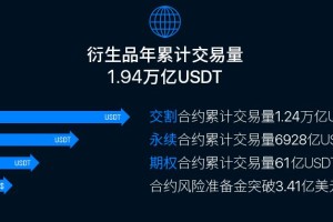 抹茶交易所app安卓下载 oy交易app最新官方V4.056