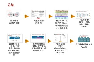 ltc怎么交易：ltc怎么交易.官网下载.中国