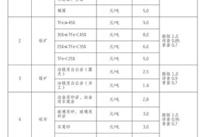 挖矿的钱包的地址：挖矿的钱包的地址怎么填