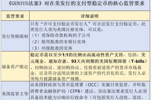 黑币应用领域及前景分析