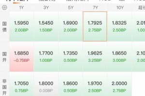 中国币种实时行情分析，涨跌趋势及影响因素深度解读