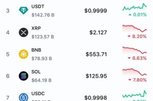 比特市时实价格：比特价格今日价格
