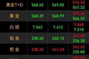 区块原币价格：区块原币价格走势