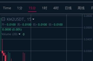 bicc交易所被收购：bicc交易所合法吗