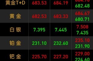 knc币最新价格：knc币价格行情