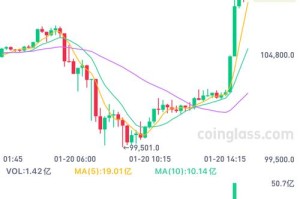 实时BTC行情分析，最新价格走势及预测