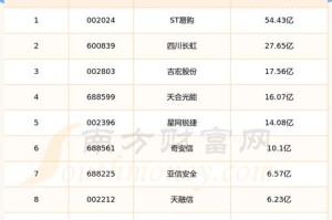 数字货币价格大全：数字货币价格大全最新