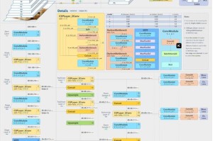 如何挖bts：如何挖btt币