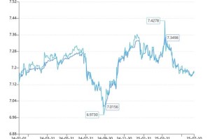 BCH美元价格实时：bch美元实时行情