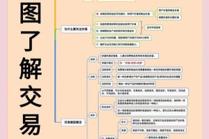 多元币交易平台深度解析，功能全面，特色鲜明