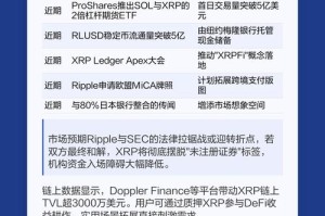 xrp上市价格：xrp发售价