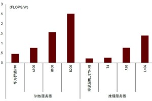 S9矿机功耗分析，算力与能耗对比解析