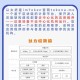 以太坊9月难度：以太坊7月