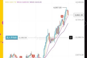 以太坊今日价格分析，影响因素与预测