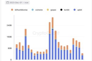 韩国最大货币交易所：韩国最大货币交易所排名