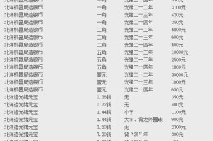 初链币 交易所：初链币价格