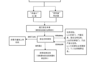 挖掘ZEC所需条件及准备工作详解