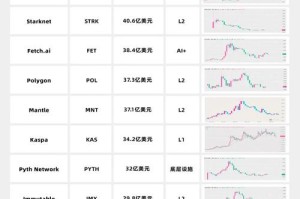 币盈网网址购买价格分析及市场行情解读