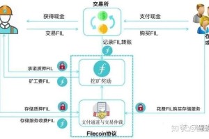 Filecoin币简介及投资前景分析