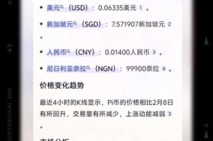 lrc币今日价格：lrc币今日价格行情