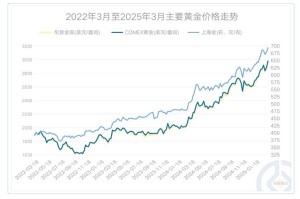 知产链价格趋势图：知产链价格趋势图片