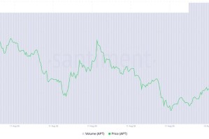 Aptos解锁 5100 万美元APT后为何可能面临更多下行风险