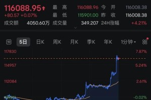 比特币换手率过高风险预警，安全线是多少？