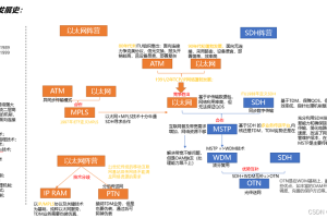 以太坊联盟链技术优势与行业应用探讨