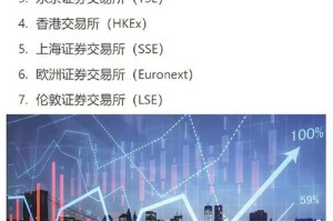 官方五个交易所：官方五个交易所是哪五个