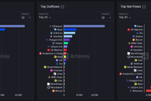 3月21日市场关键情报，你错过了多少？