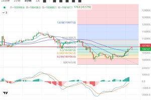 搬砖比特币日收入揭秘，具体数据与盈利分析