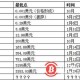 什么决定btc的价格：btc价格由什么决定