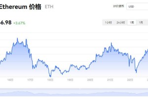eht以太坊价格：eth以太坊今日价格