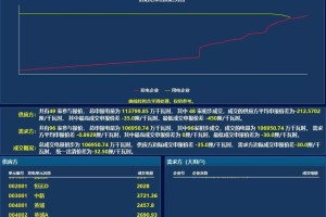 瓦特交易所怎么使用：瓦特交易所怎么使用交易码