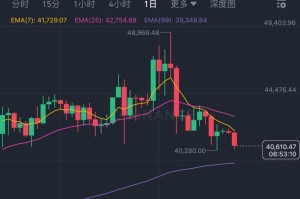 usdt是什么价格买入：usdt什么币