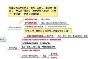 NEO币种解析，了解区块链时代的价值币种