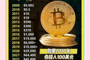 比特币是谁发行：比特币是谁发行的