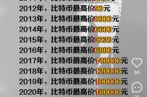 比特比14年价格：比特币14年价格多少钱一个