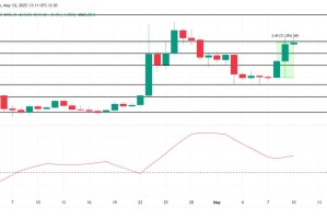 美英协议和晚宴炒作推动特朗普股价上涨 15%——下一步如何？