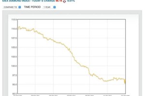 钻石币价格今日行情：钻石币价格今日行情走势