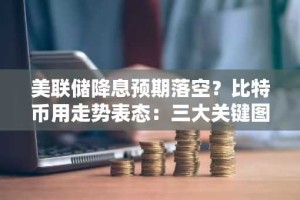 美联储降息预期落空？比特币用走势表态：三大关键图表揭示后市走向