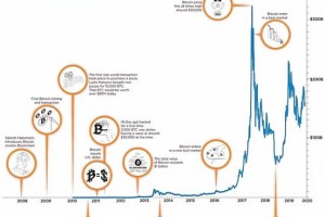 比特币区块总数分析，现状与趋势