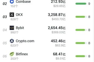 中国聚币交易所：聚币交易所排名