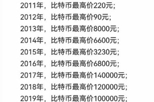 黑客入侵比特币：黑客入侵比特币是真的吗