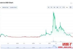 FILDA中币交易所：中币交易所fil价格