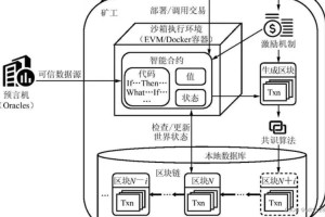 以太坊与区块链，深度解析其关系及特性