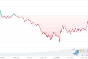 比特币V型反转后市展望 CME缺口或引发价格回调至7万美金